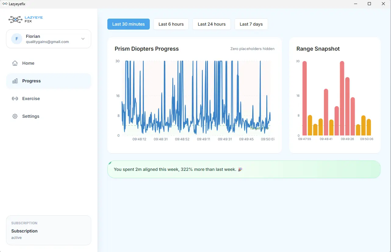 Lazyeyefix vision training progress metrics